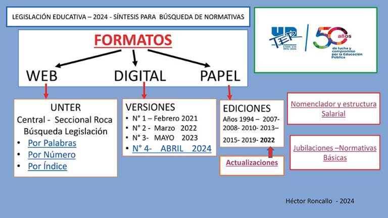 Lee más sobre el artículo Búsqueda de normativas 2024